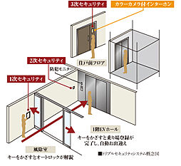 ピアッツァコート平城山 設備
