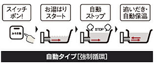 ピアッツァコート平城山 自動ぶろ