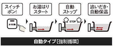 自動ぶろ