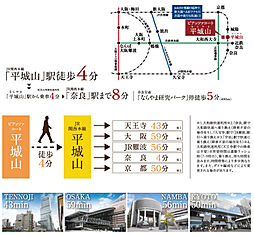 ピアッツァコート平城山 アクセス図