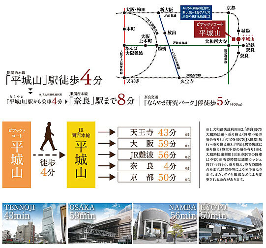 ピアッツァコート平城山 アクセス図