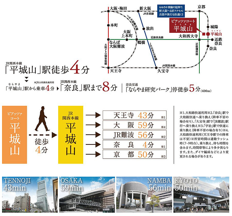 ピアッツァコート平城山：交通図