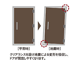 ピアッツァコート南八木 設備