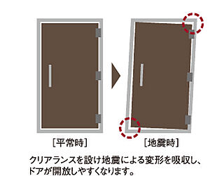 ピアッツァコート南八木 耐震枠付玄関ドア