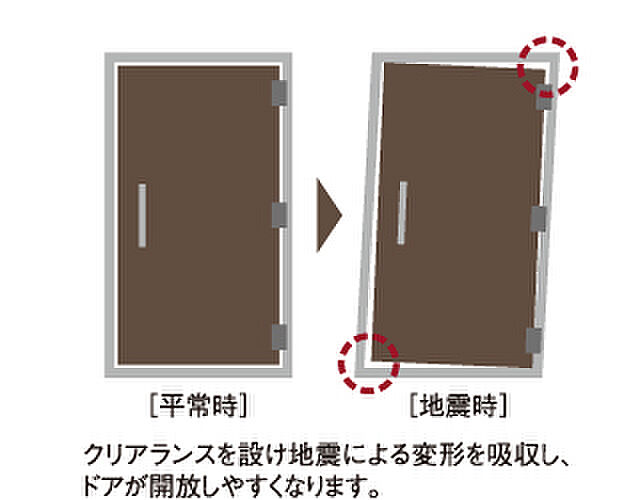 ピアッツァコート南八木 設備