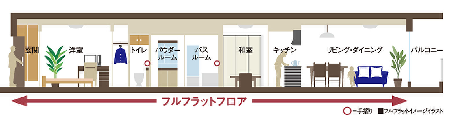 ピアッツァコート南八木 設備