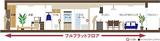ピアッツァレジデンス橿原神宮駅前 フルフラット設計