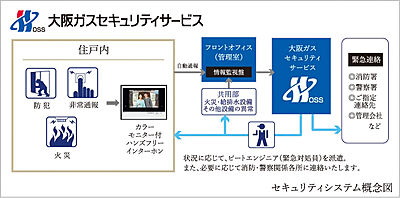 24時間監視システム