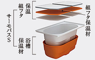 クレヴィア新川崎 サーモバスS