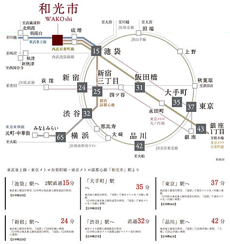 クレヴィア和光 アクセス図