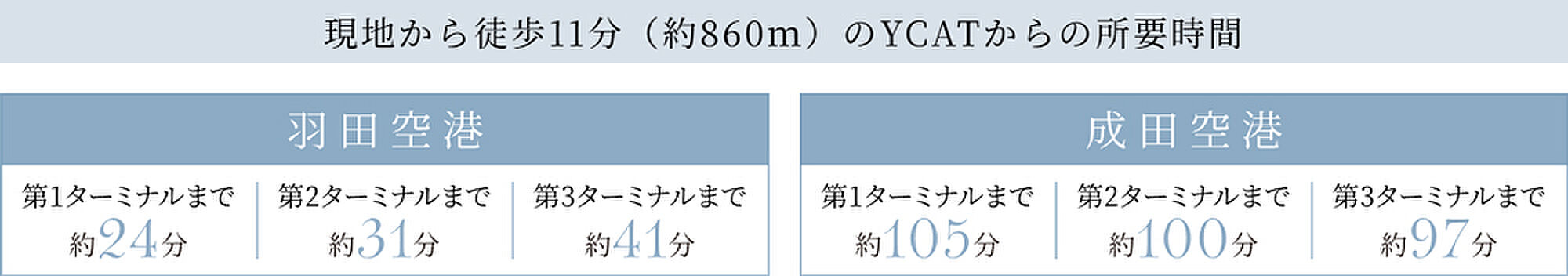 クレヴィア横浜ポートサイド アクセス図