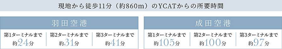 クレヴィア横浜ポートサイド：交通図