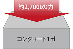 ワイズエステムコートThe Okinawa 県庁前 設備