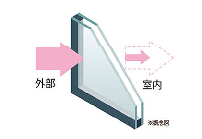 複層ガラス