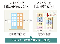 グランアッシュ長居パークデイズ 設備