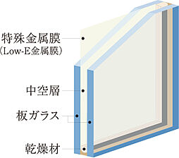 グランアッシュ長居パークデイズ 設備