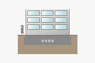 シティホームセントリック札幌中島公園 直接基礎