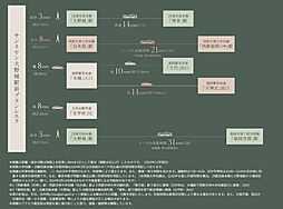 サンリヤン大野城駅前ブランシエラ アクセス図
