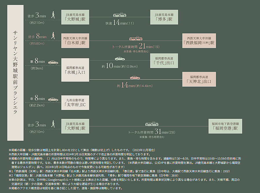 サンリヤン大野城駅前ブランシエラ：交通図