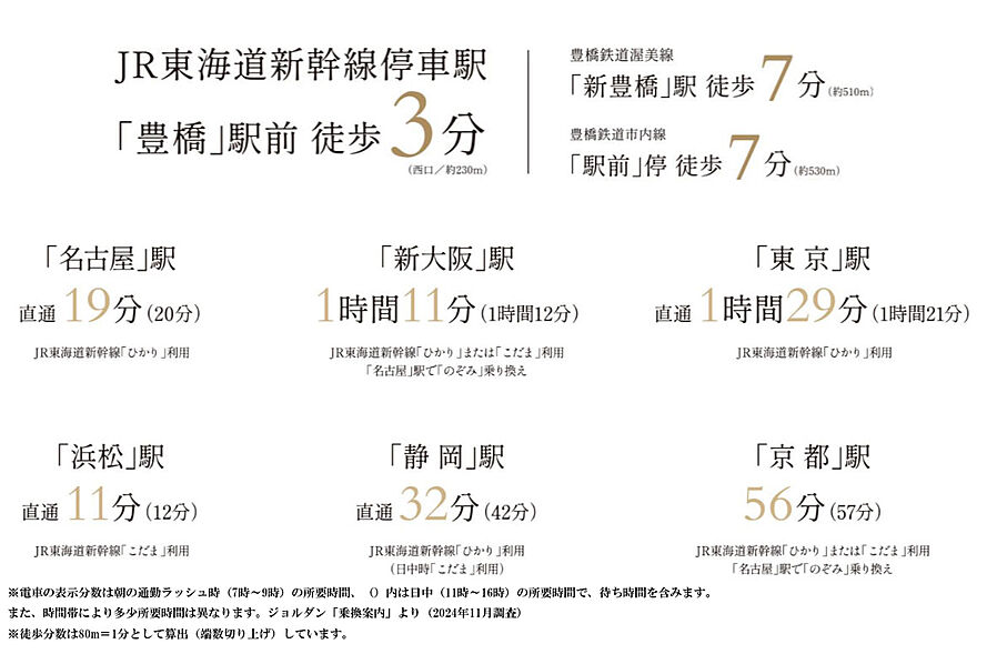 豊橋駅前MID GATE プロジェクト：交通図