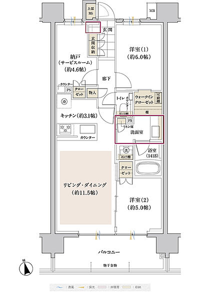 タイプ：B2