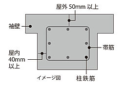 アーバンパレット美里仲原町 設備