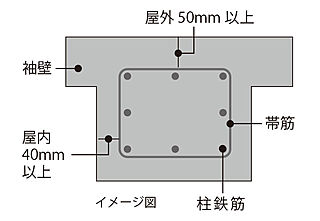 アーバンパレット美里仲原町 コンクリートかぶり厚（劣化対策）