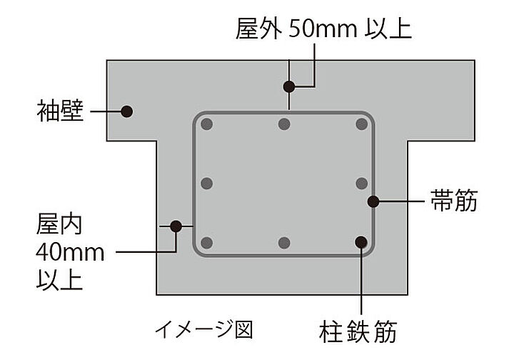 アーバンパレット美里仲原町 設備