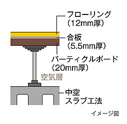 アーバンパレットオリエンス南上原 設備