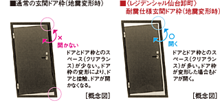 レジデンシャル仙台卸町 耐震ドア枠玄関ドア