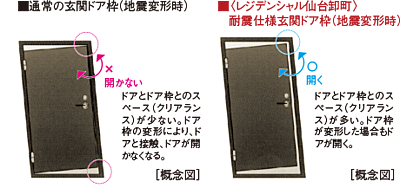 耐震ドア枠玄関ドア