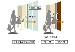 オートロックシステム