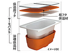 アルビオ・ステーション札幌桑園 設備