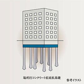 プレサンス ロジェ 観音本町リバービスタ 杭基礎