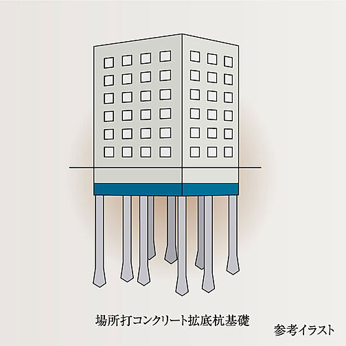 プレサンス ロジェ 観音本町リバービスタ 設備