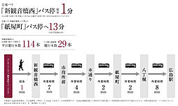 プレサンス ロジェ 観音本町リバービスタ アクセス図