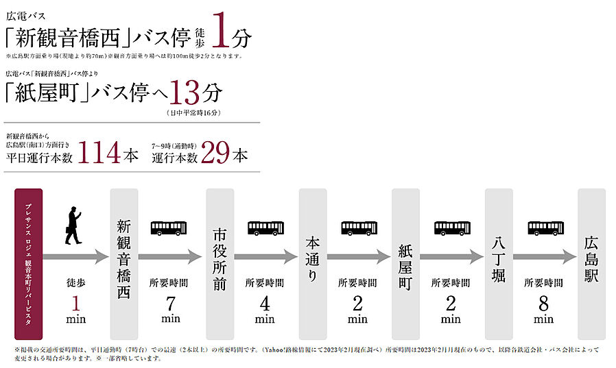 プレサンス ロジェ 観音本町リバービスタ：交通図