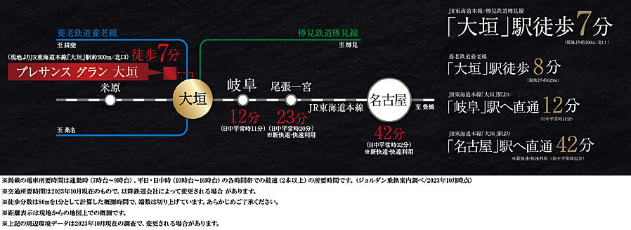 プレサンス グラン 大垣：交通図