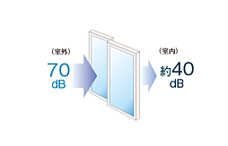 プレサンス ロジェ 庄内通駅前 設備