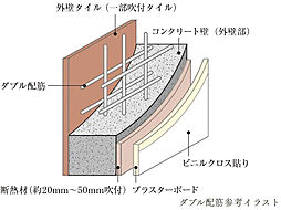 プレサンス グラン 甲子園口北町 設備