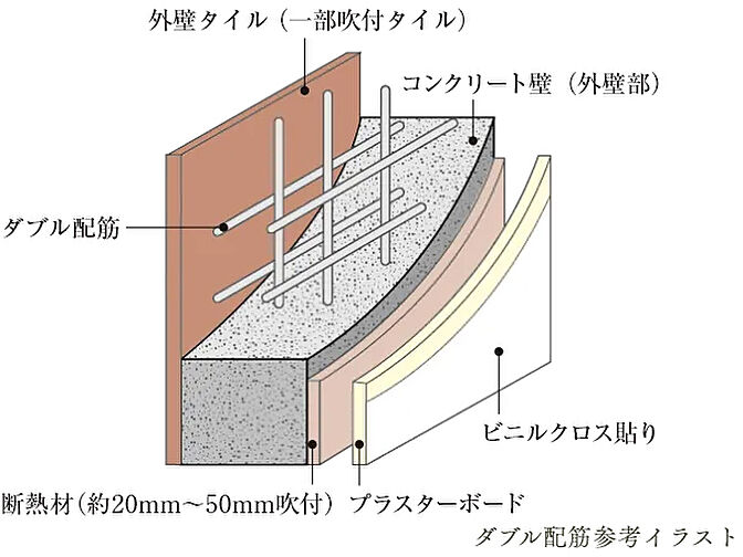 プレサンス グラン 甲子園口北町 設備