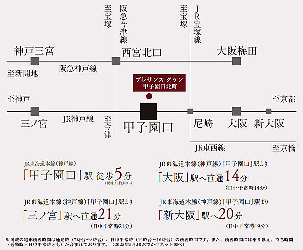 プレサンス グラン 甲子園口北町 アクセス図