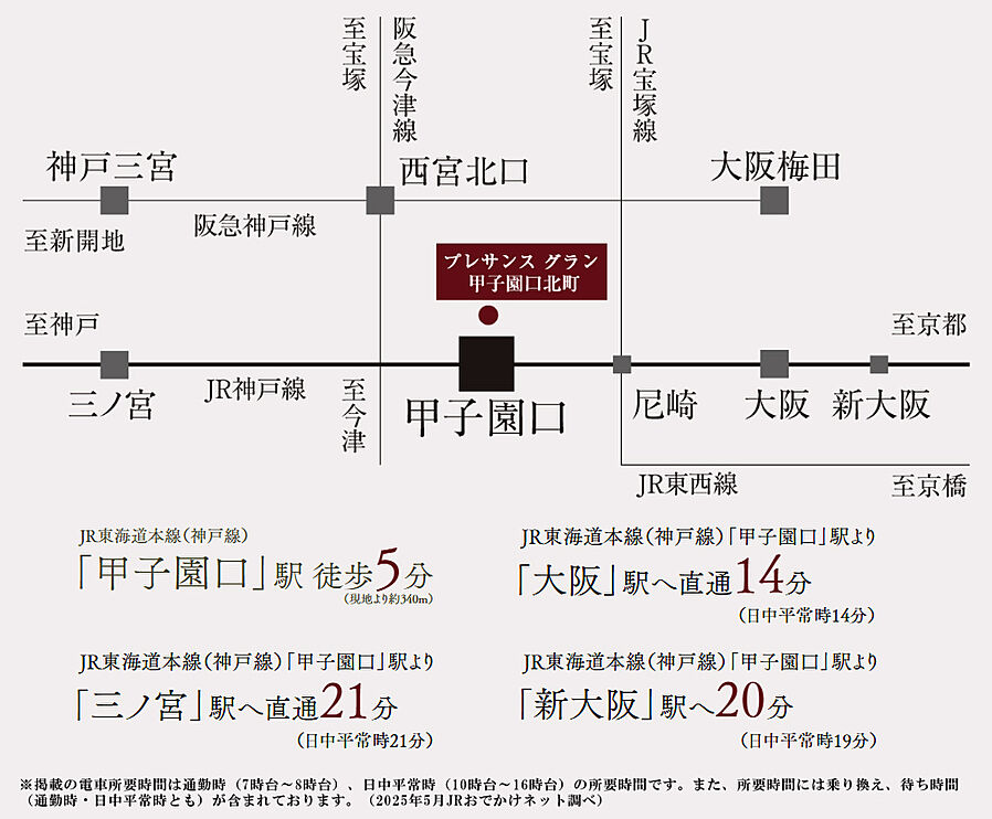 プレサンス グラン 甲子園口北町：交通図