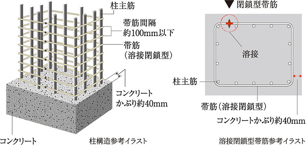 プレサンス ロジェ 博多STATION NORTH 設備