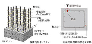 プレサンス ロジェ 姫路パークフロント 溶接閉鎖型帯筋（柱構造）
