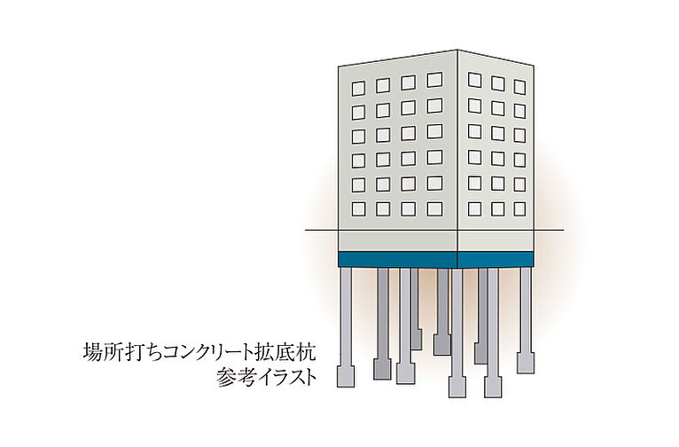 プレサンス レイズ 福島海老江 ミレイユ 設備