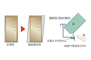 プレサンス レイズ 福島海老江 ミレイユ 対震ドア枠（玄関）