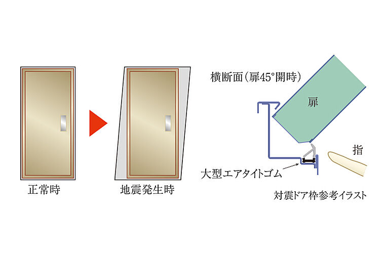 プレサンス レイズ 福島海老江 ミレイユ 設備