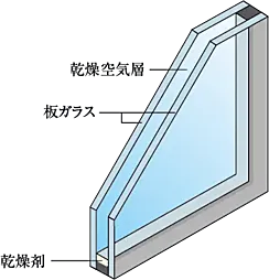 プレサンス グラン 橦木町 設備