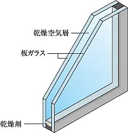 プレサンス グラン 橦木町 複層ガラス（ペアガラス）